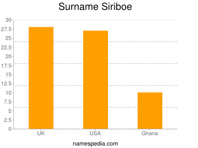 Surname Siriboe