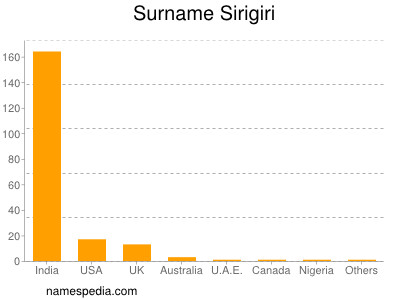 Surname Sirigiri