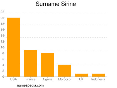 Surname Sirine