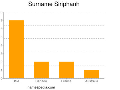 Surname Siriphanh