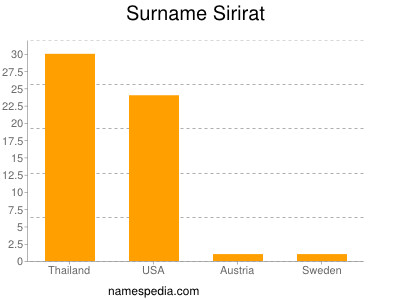 Surname Sirirat