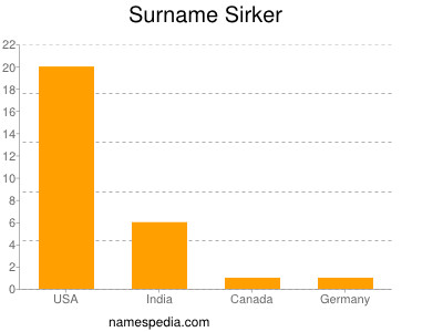 Surname Sirker