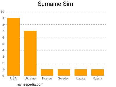 Surname Sirn