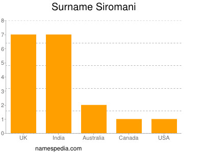 Surname Siromani