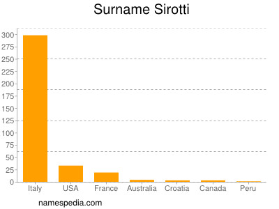 Surname Sirotti