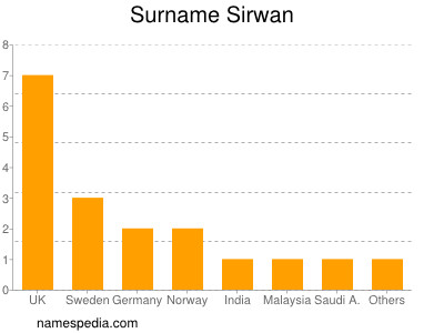 Surname Sirwan
