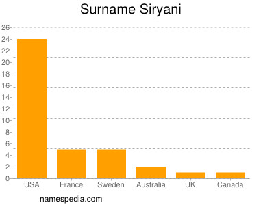 Surname Siryani