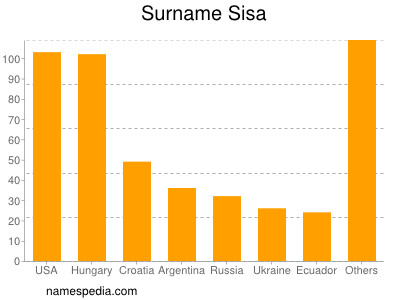 Surname Sisa