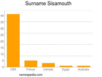 Surname Sisamouth