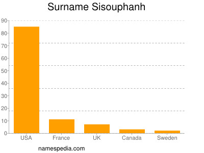 Surname Sisouphanh