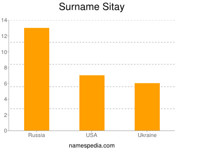 Surname Sitay