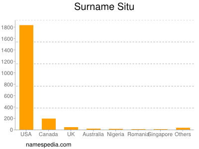 Surname Situ