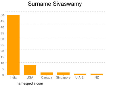 Surname Sivaswamy