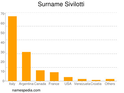 Surname Sivilotti