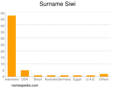Surname Siwi