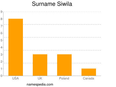 Surname Siwila