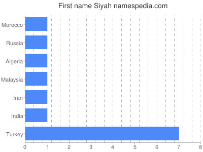 Given name Siyah