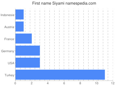 Given name Siyami