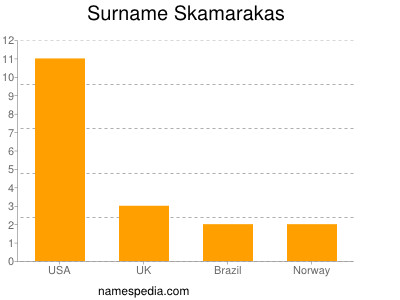 Surname Skamarakas