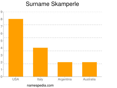 Surname Skamperle