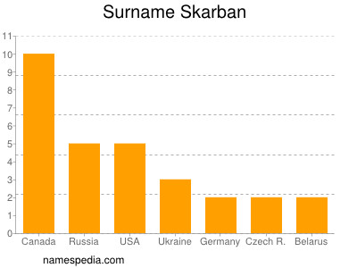 Surname Skarban