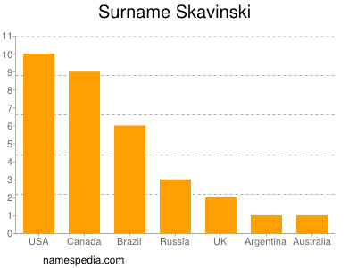 Surname Skavinski