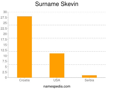 Surname Skevin