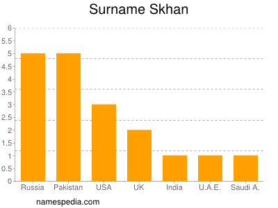 Surname Skhan