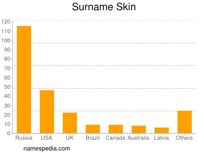Surname Skin