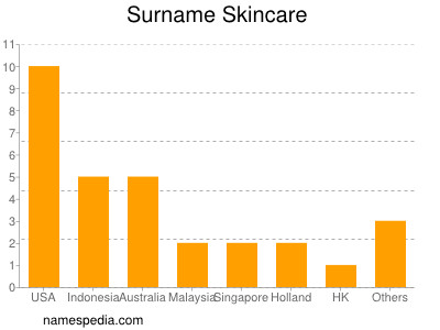 Surname Skincare