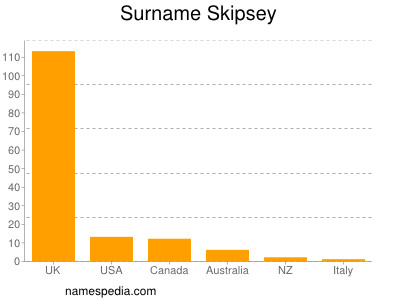 Surname Skipsey