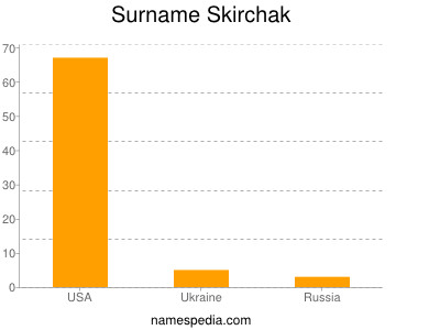 Surname Skirchak