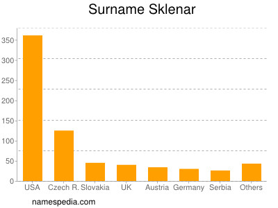 Surname Sklenar