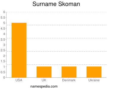 Surname Skoman