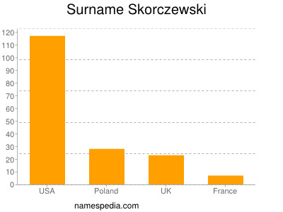Surname Skorczewski
