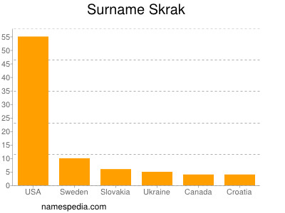 Surname Skrak