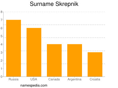 Surname Skrepnik