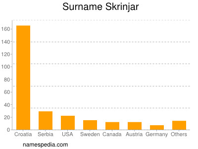Surname Skrinjar