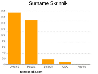 Surname Skrinnik