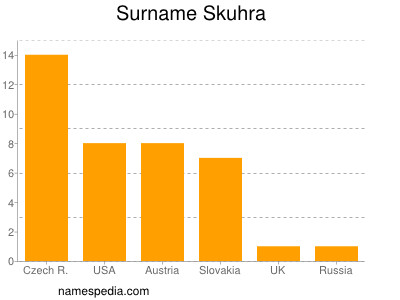 Surname Skuhra