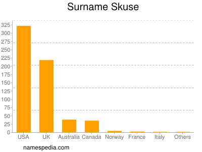 Surname Skuse
