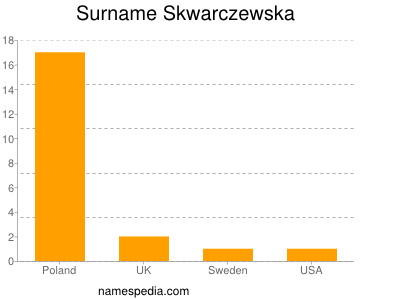 Surname Skwarczewska
