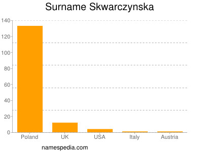 Surname Skwarczynska