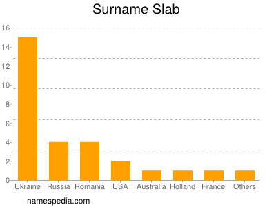 Surname Slab