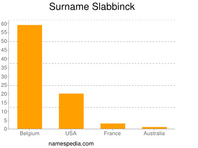 Surname Slabbinck
