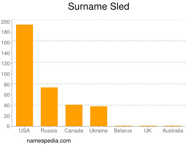 Surname Sled