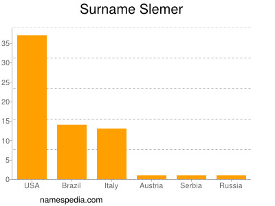 Surname Slemer