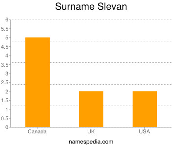 Surname Slevan
