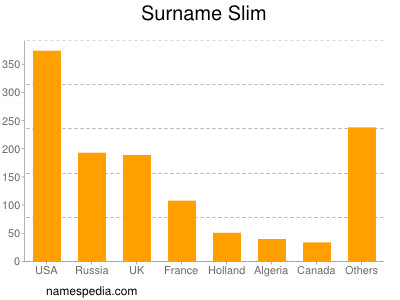 Surname Slim