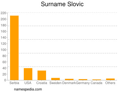 Surname Slovic